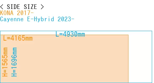 #KONA 2017- + Cayenne E-Hybrid 2023-